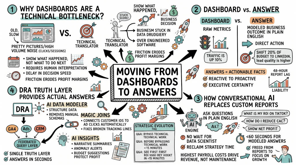 Data Research Analysis Marketing Platform
