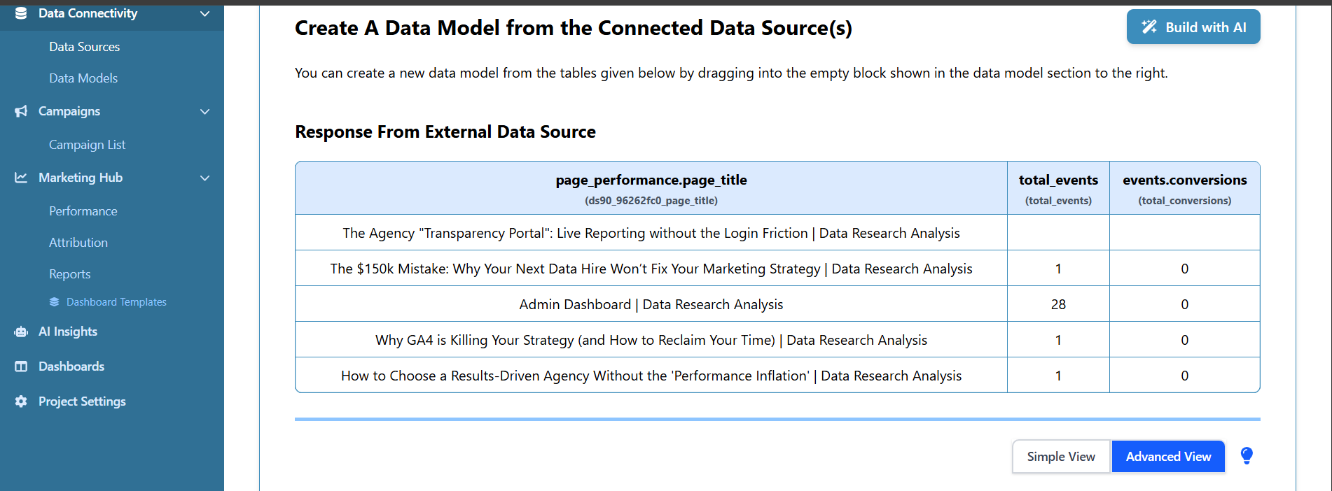 Data Model Applied With Results Showing