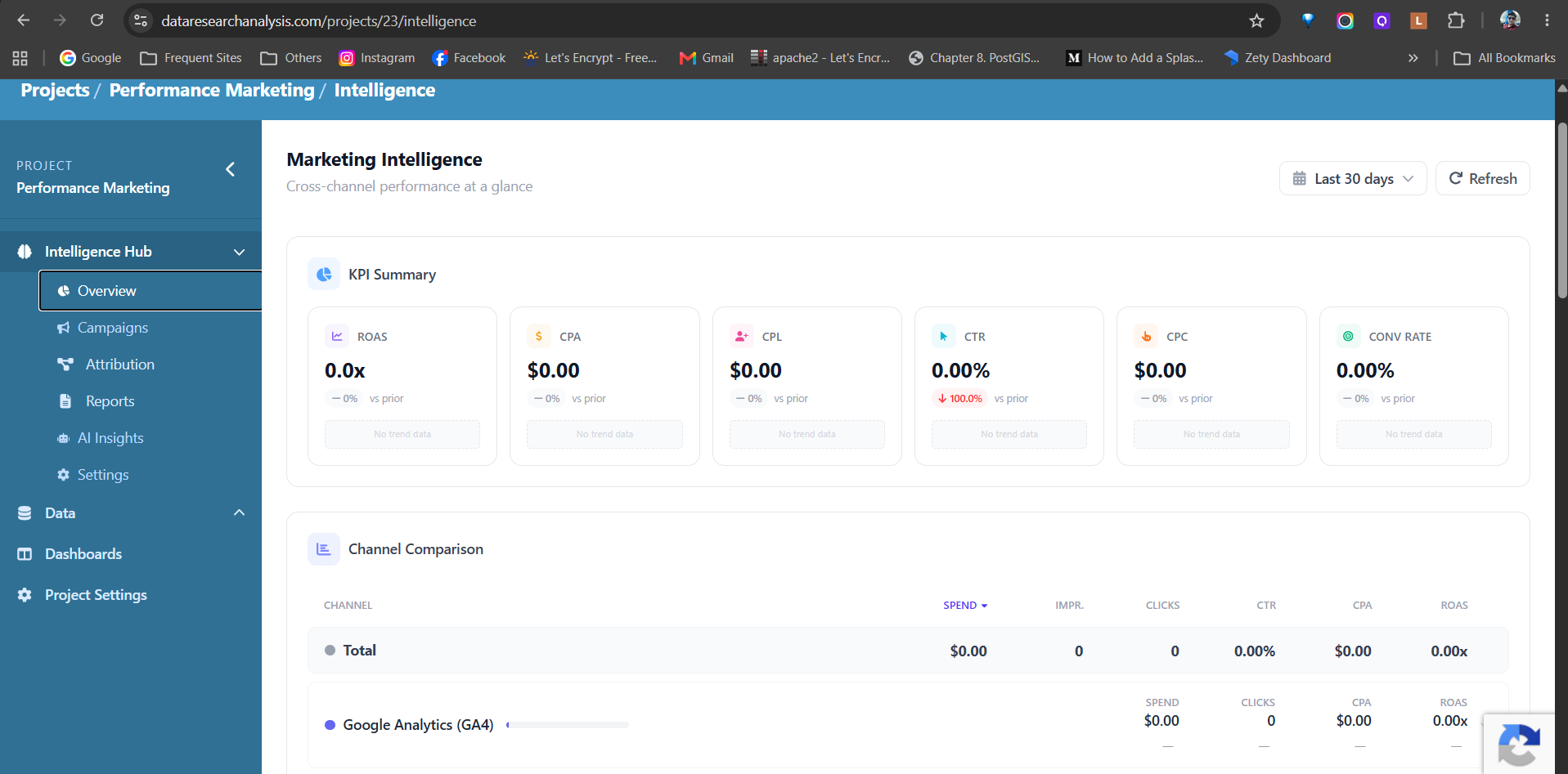 Marketing Intelligence Overview | Data Research Analysis